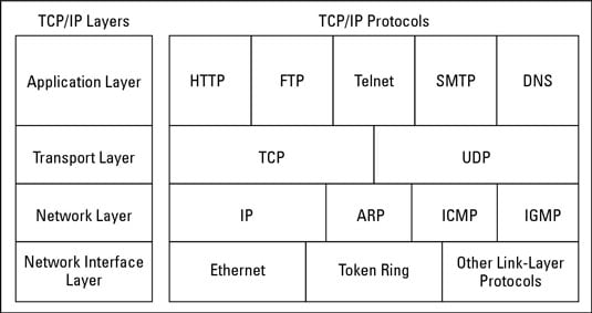 tcp/ip protocolsì ëí ì´ë¯¸ì§ ê²ìê²°ê³¼