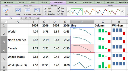 What Is A Sparkline Chart In Excel