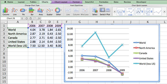 Creating A Gantt Chart In Excel 2011 For Mac