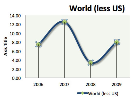 How To Make A Bar Chart In Excel 2011