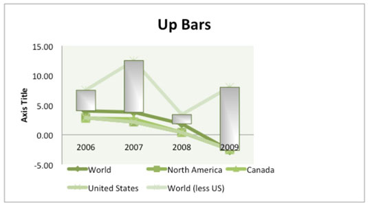 How To Make A Bar Chart In Excel 2011