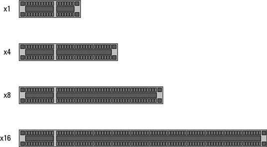 Understand Expansion Slots In Your Pc Dummies