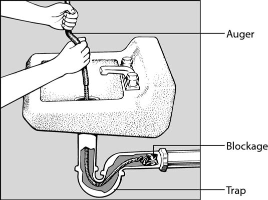 How to Use a Plumbing Snake to Unclog Drains