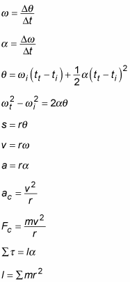 11th Grade Physics Formula Chart