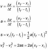 Physical Science Formula Chart