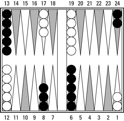 Backgammon Dice Odds Chart