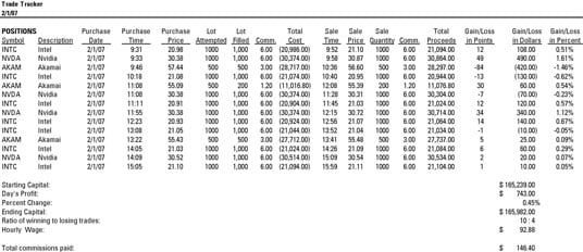 Example of a forex trading journal