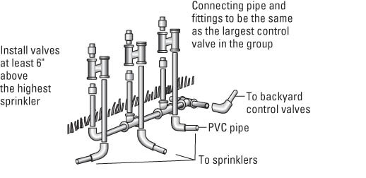 Vector set of sprinklers. | CanStock