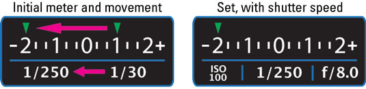 Set the shutter speed so that the EV meter reads -2.0 EV.