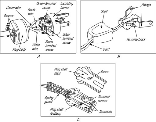 How To Change Appliance Cords And Plugs