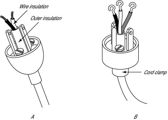 3 Wire Extension Cord Wiring Diagram from www.dummies.com