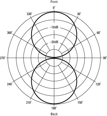 Image result for figure 8 microphone