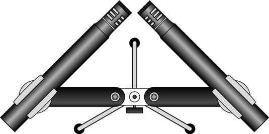 The X-Y stereo mic approach uses two matched microphones placed close together.