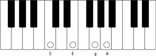 Finding the right keyboard notes for a gCEA tuning.