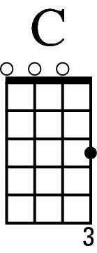 How To Read Chord Charts Ukulele