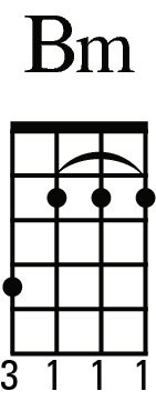 Bm Ukulele Chord Chart