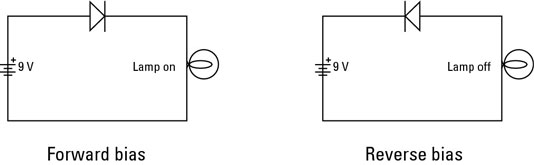 B Electronics Components Diodes