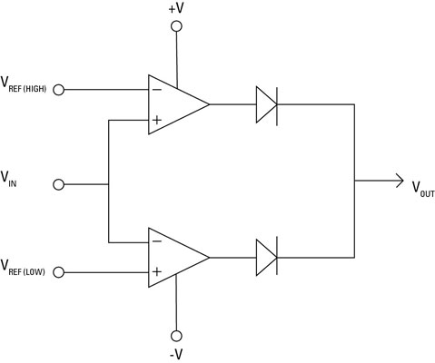 Sort comparator