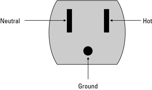 Alternating Current in Electronics: Hot, Neutral, and Ground Wires - dummies 3-Pin Plug Diagram Dummies.com