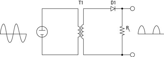 Gå i stykker Havn Tilskynde b>How Power Supplies Turn AC into DC in Electronic Circuits</b> - dummies