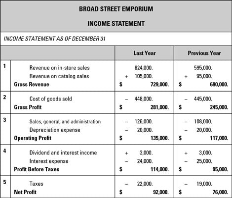 income model business plan