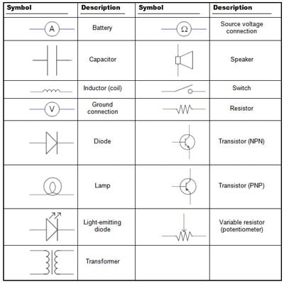 basic electronics components and their functions