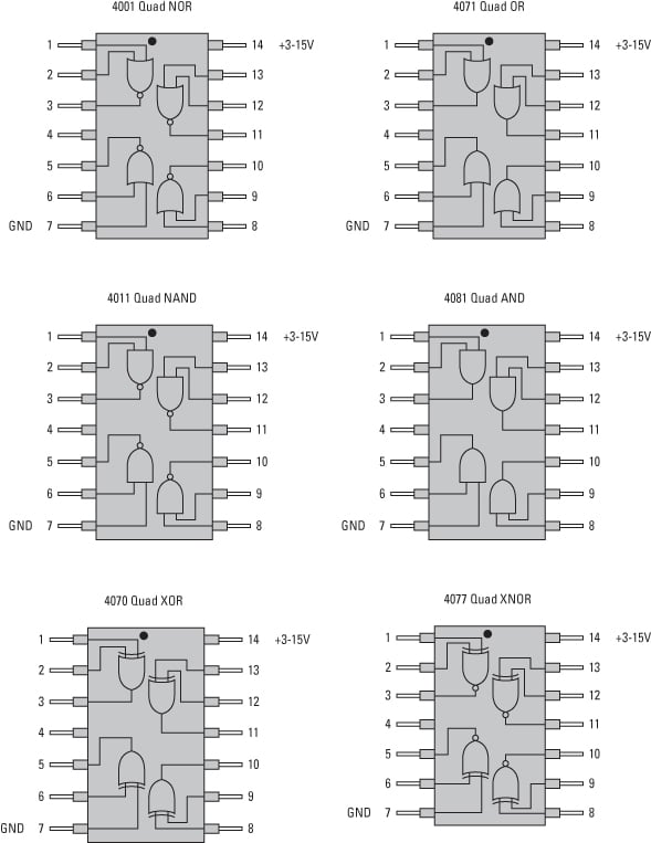 Digital Logic Functions