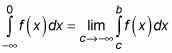 Formula to express the integral as the limit of a proper integral when the lower limit is negative infinite.