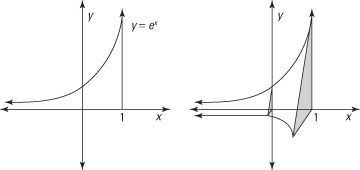 A solid based on two exponential curves in space.