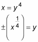 The process to find the inverse of a function.