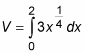 A definite integral that represents the volume of a solid