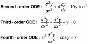 partial differential equations examples