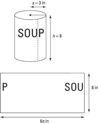 Removing the label from a can of soup can help you understand the shell method.