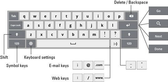 How To Access Symbols On The Galaxy Tab Onscreen Keyboard Dummies