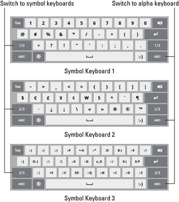 Hidden Symbols On Keyboard Chart