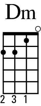 How to Play Select Minor Chords on Your Ukulele - dummies