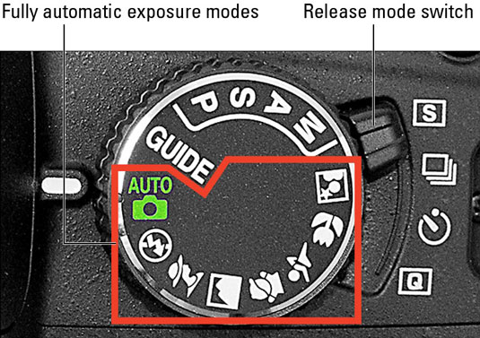 The Nikon D3100 mode dial explained.