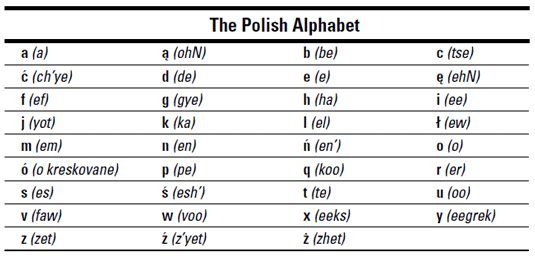 Phonetic Alphabet Uk Pdf / Nato Phonetic Alphabet Wikipedia