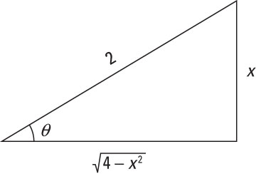 The trig substitution triangle.