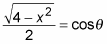 Representing the radical portion as a trig function of theta