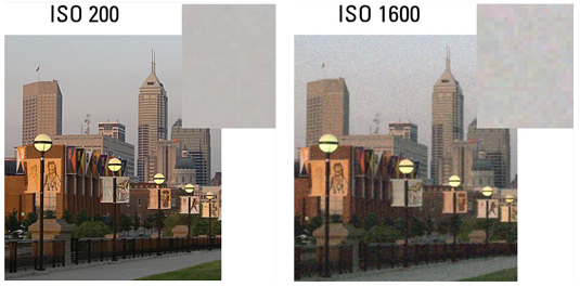 The Iso Setting On Your Digital Camera Dummies