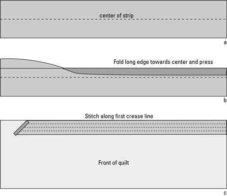 Quilt Binding Width Chart