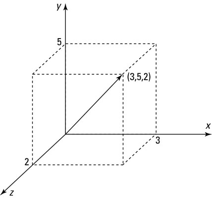 string theory dimensions list