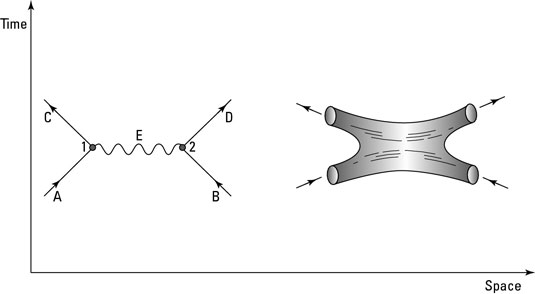 String Theory: Moving through Space-Time - dummies