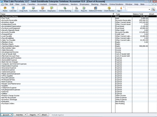 Chart Of Accounts Of Assets Liabilities And Proprietorship