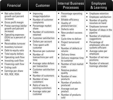 measuring success of business plan