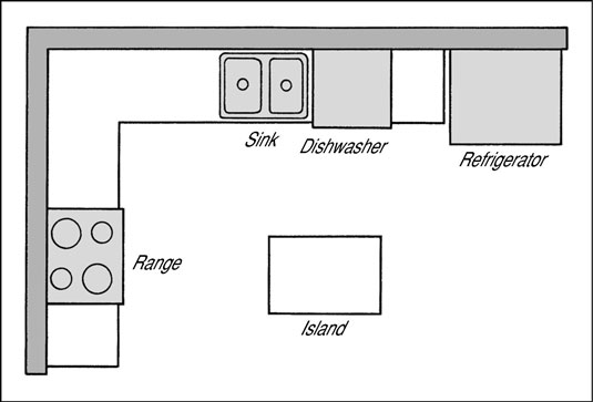 L Shaped Kitchen Layouts Pictures, Kitchen Layout