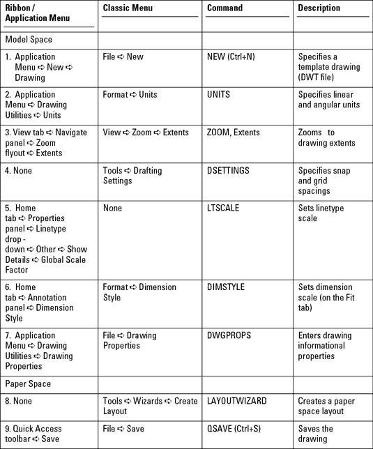 3d autocad commands list