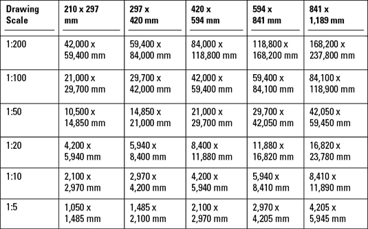 Autocad Metric Scale Factor Chart