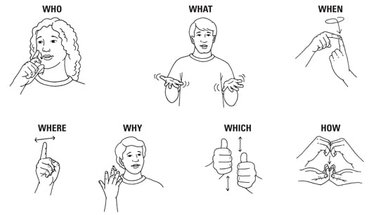 Sign Language Words Chart